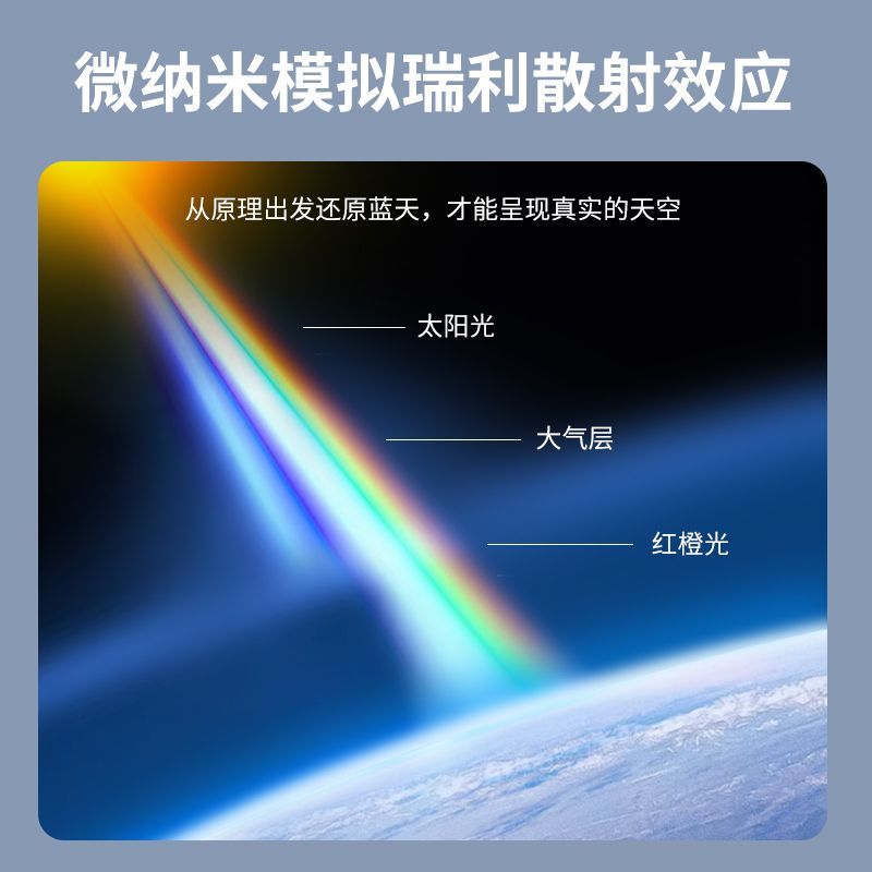 Natural Sky Light LED Embedded - đánh giá và giá Lighting Effect Home Decor
